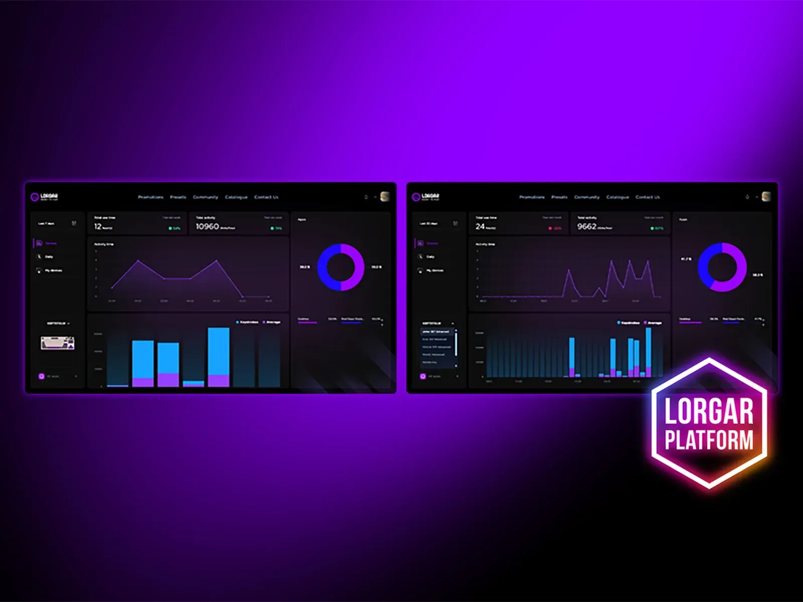 LORGAR PLATFORM gamingstatistikk