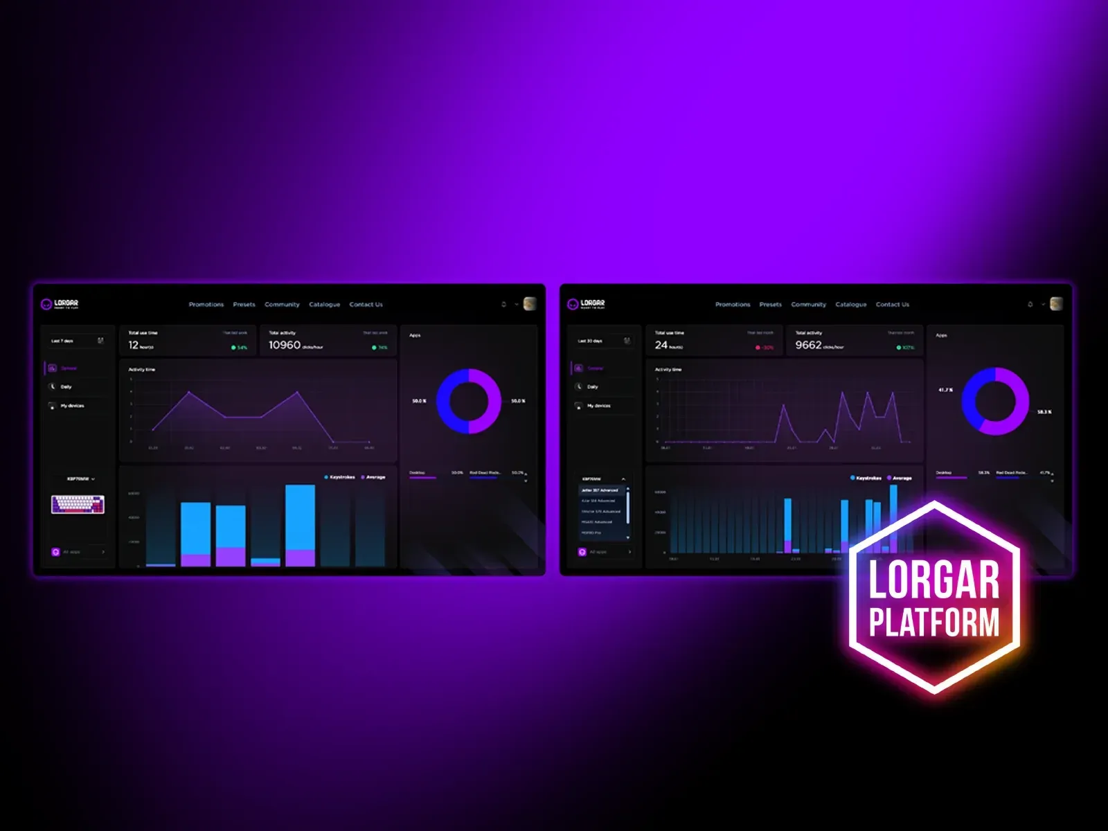LORGAR PLATFORM gamingstatistikk