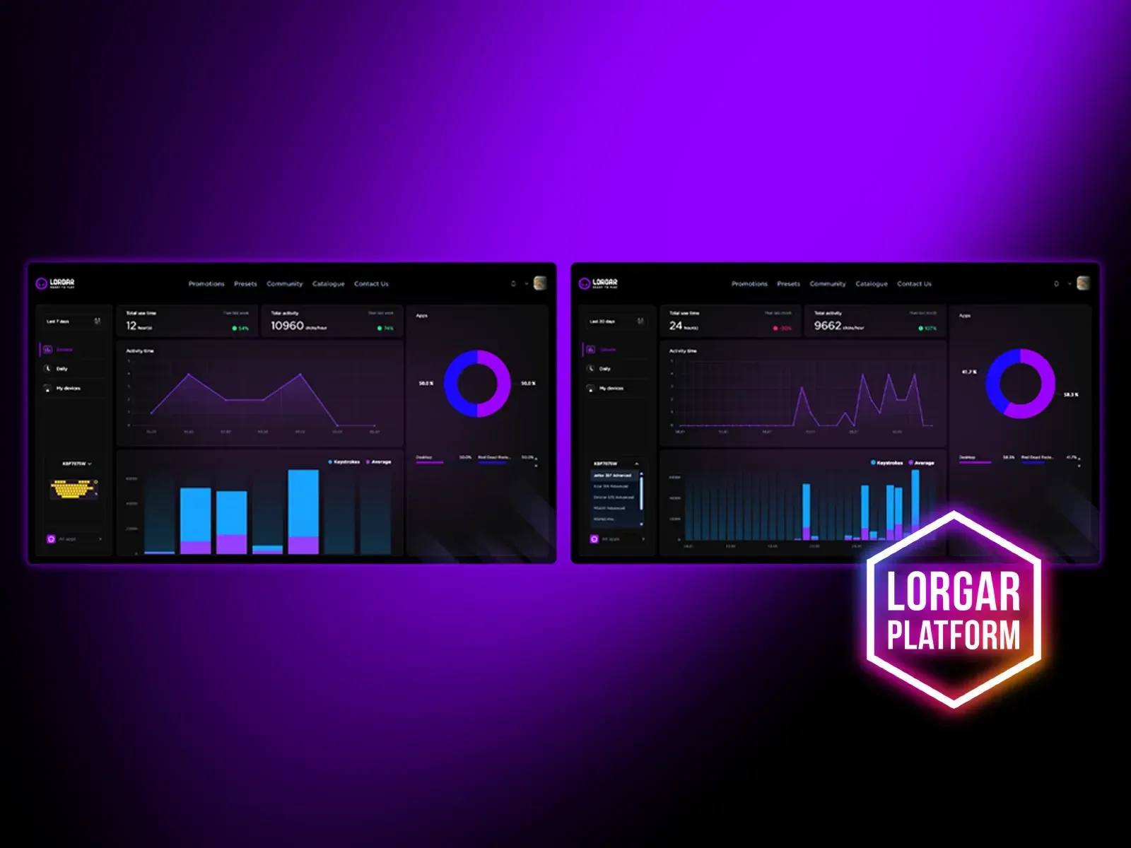Performance Analytics i LORGAR PLATFORM