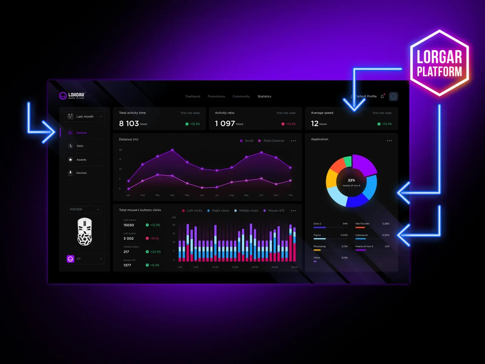 LORGAR MSE90W ELITE Performance Analytics
