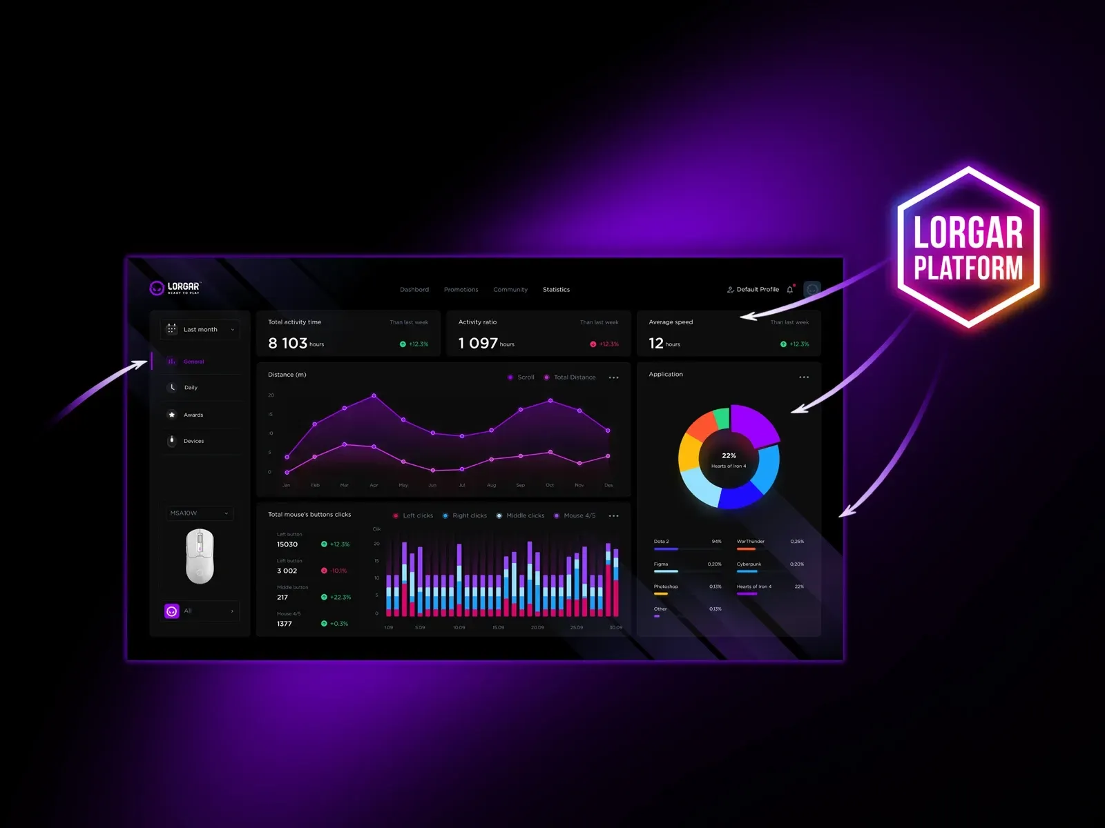 LORGAR MSA10W ADVANCED med Performance Analytics